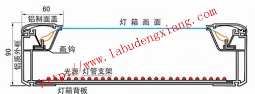 鄭州諾語(yǔ):拉布燈箱結(jié)構(gòu)圖